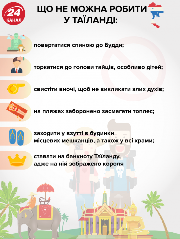 Заборони для туристів: що не можна робити в популярних країнах світу