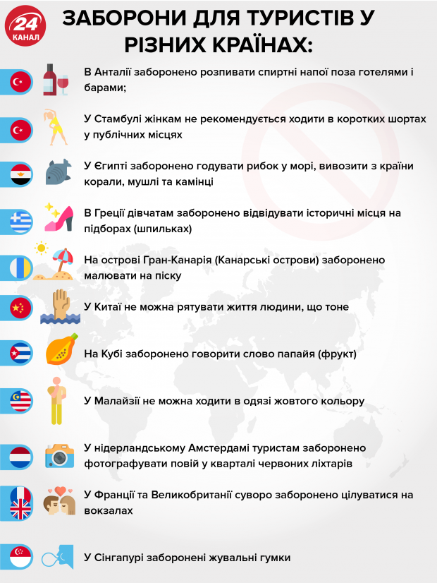 Заборони для туристів: що не можна робити в популярних країнах світу