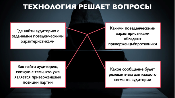 Закулисье политических кампаний. Умные технологии VS человек. Кто сегодня влияет на избирателейРеклама