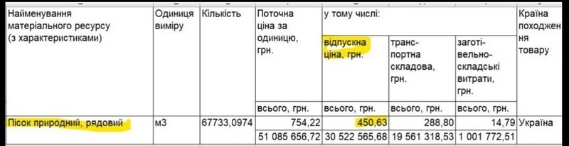 Компанія Шкіля отримала з бюджету Києва понад мільярд на добудову Подільського мосту: що не так із цим тендером