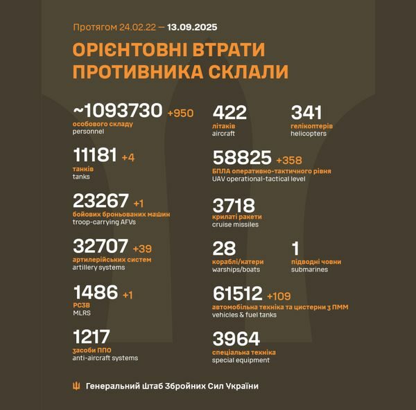 ЗСУ звільнили раніше захоплене росіянами село на&nbsp;Дніпропетровщині
