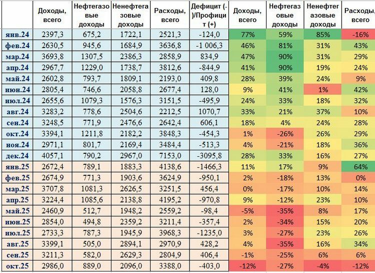 Доходи росії впали на&nbsp;20%: що&nbsp;відбувається в&nbsp;країні-окупантці з&nbsp;грошима на&nbsp;війну