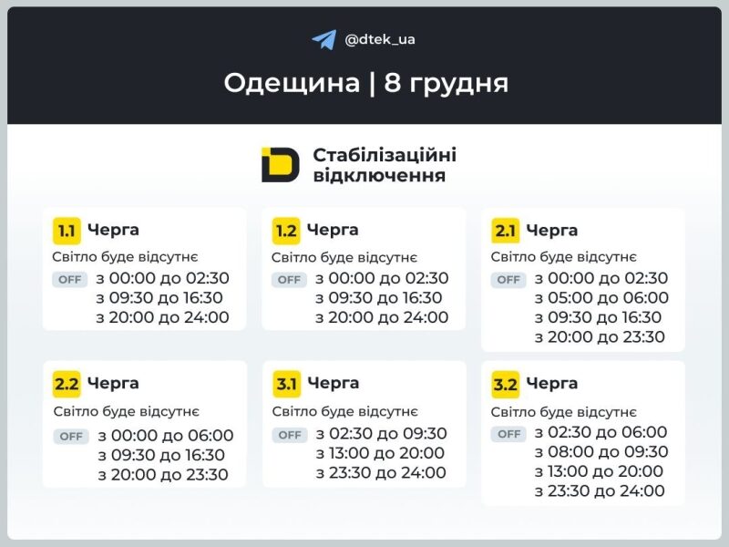 До&nbsp;16 годин без світла: енергетики оприлюднили графіки відключень на&nbsp;цілий день
