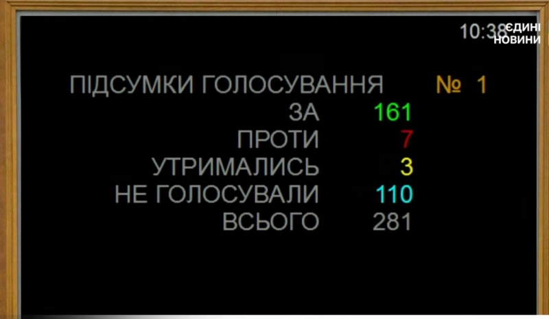 Криза в&nbsp;Раді: зал напівпорожній, слуг нема, голосування провалено