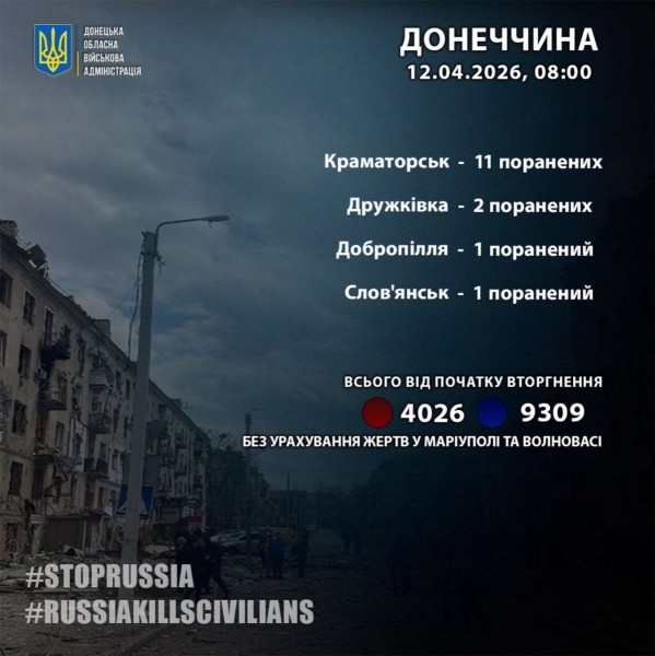 Пекло на&nbsp;Великдень: поранені медики, зруйновані будинки, загиблі й&nbsp;десятки жертв